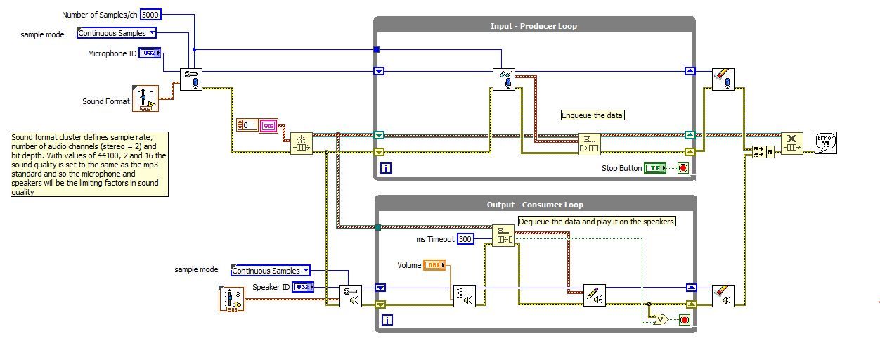 Simultaneous Sound Record and Playback in LabVIEW - NI Community