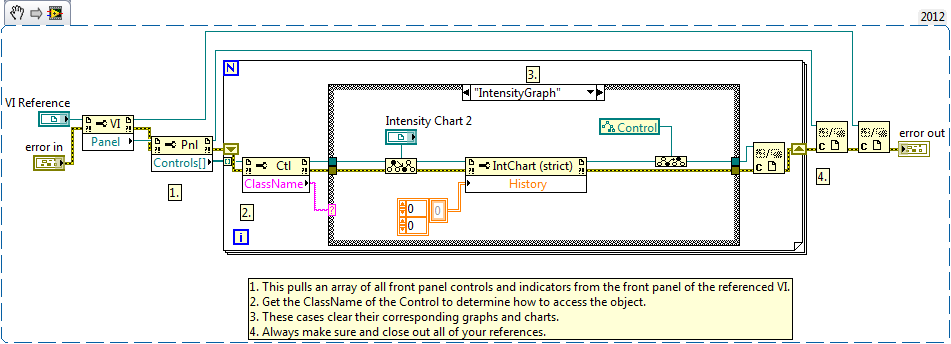 Clear all Graphs and Charts in LabVIEW - NI Community
