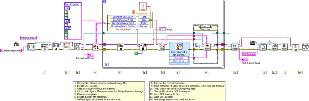 Programmatic OCR Training LV2012 NIVerified.vi - Block Diagram.png
