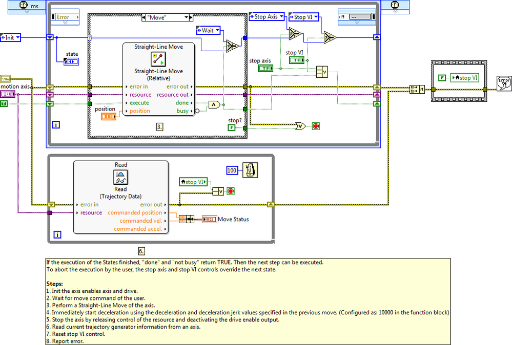 Axis Straight Line Example.vi - Block Diagram.png