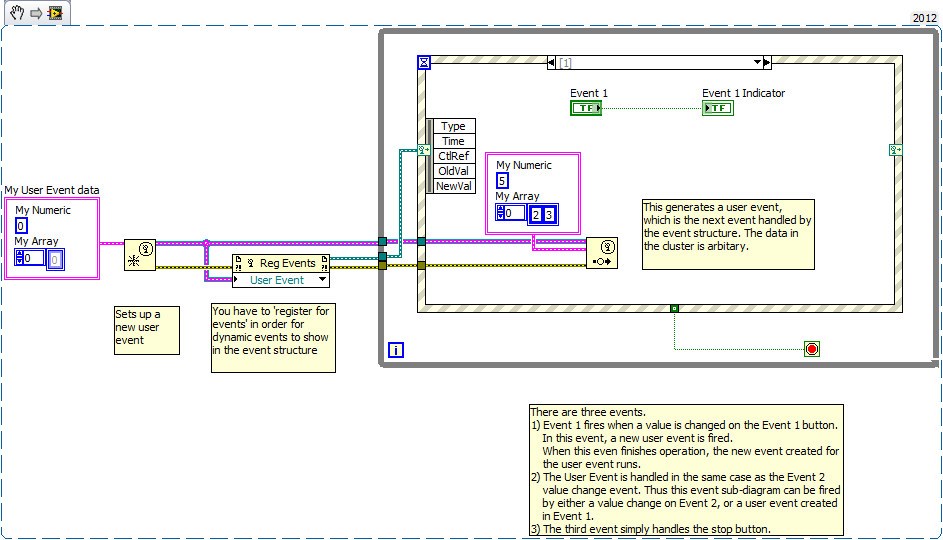 Event Fired From Other Event 2012 NIVerified Block Diagram.png