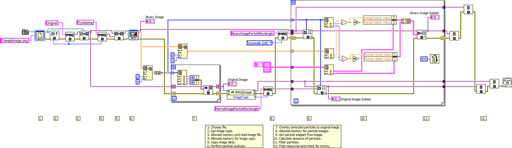 Retrieve Individual Particles LV2012 NIVerified.vi - Block Diagram.png