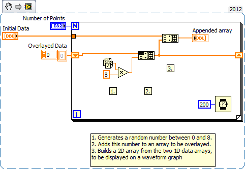 Overlay Data on Waveform Graph 2012 NIVerified Block Diagram.png
