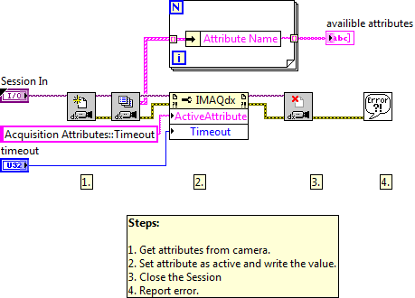 Set Camera Attribute LV2012 NIVerified.vi - Block Diagram.png