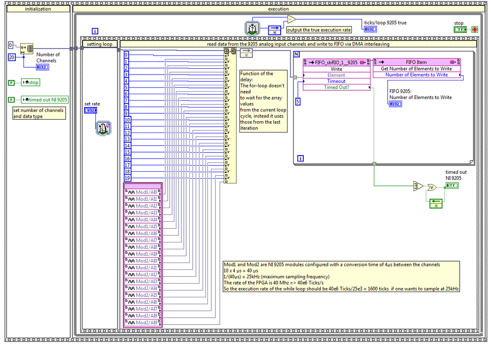 FPGA vi