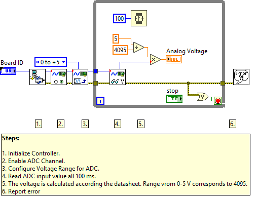 7344 analog input.vi - Block Diagram.png