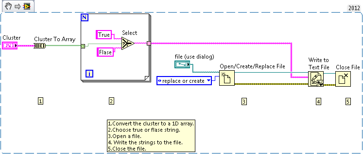 Writing data to a text file from a cluster Using LabVIEW - NI Community