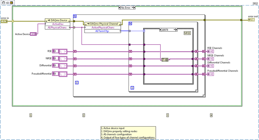 List Channels by Configuration 2012 NIVerified.png