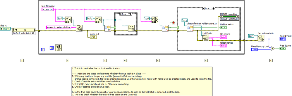 Check USB stick on real-time target LV2012 NIVerified.vi - Block Diagram.png