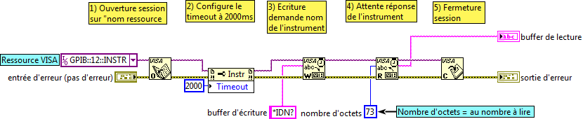 Luc Desruelle - Certifié LabVIEW Architect & TestStand développeur