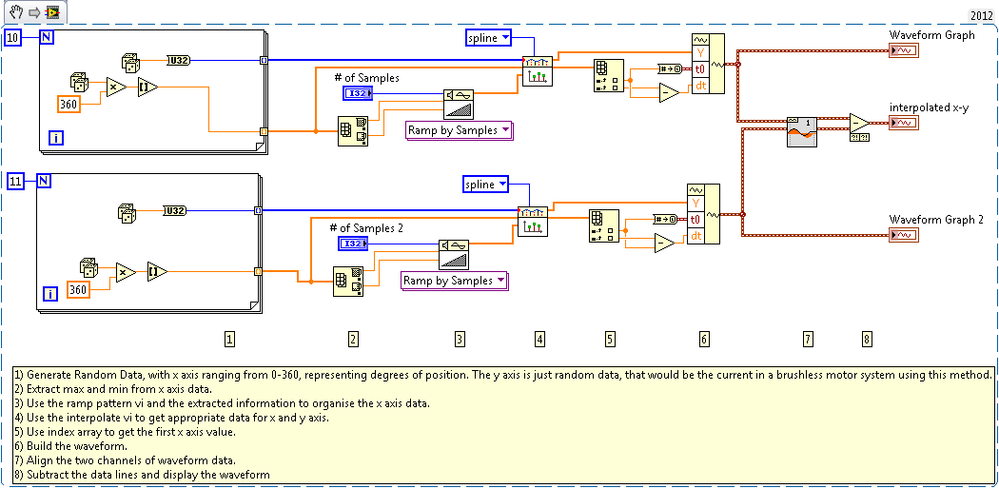 Graph Interpolation 2012 NIVerified.png