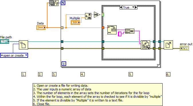 Write Data to a text file multiple of X LV2012 NIVerified.vi - Block Diagram.png