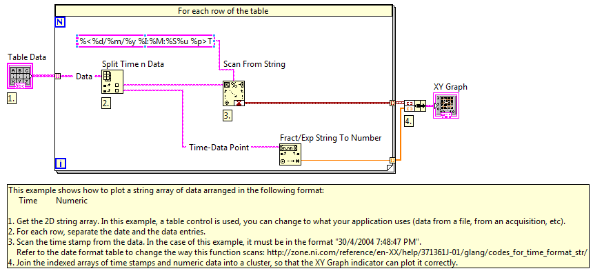 Plot a 2D Array with timestamps in a XY Graph Screenshot.PNG