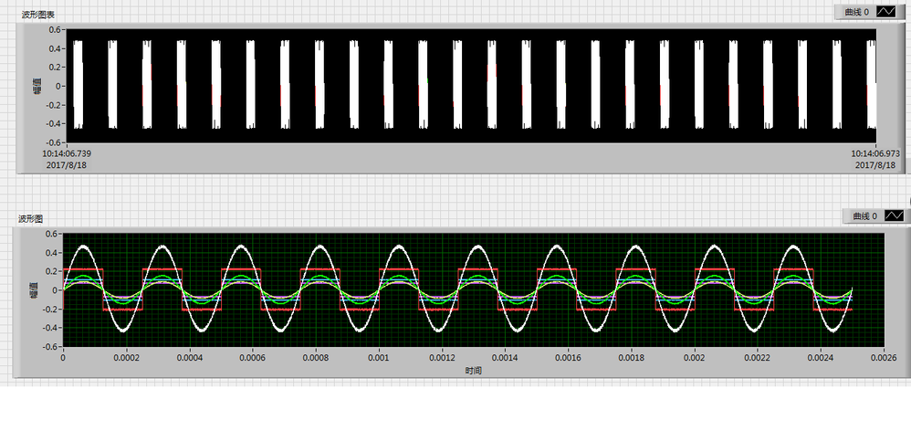 continuous acquisition_niScope.vi result.png