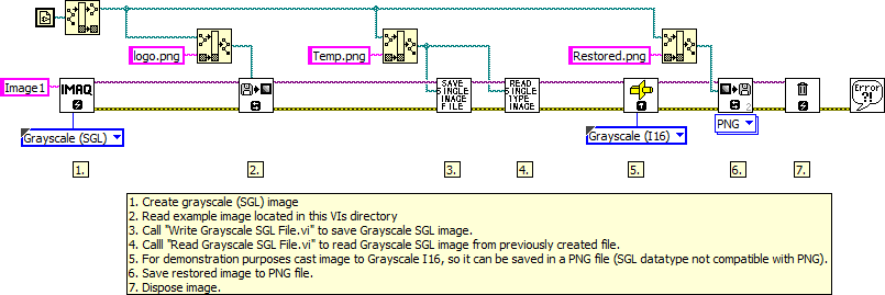 Read Write Grayscale SGL file test LV2012 NIVerified.vi - Block Diagram.png