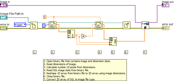 Read Grayscale SGL File LV2012 NIVerified.vi - Block Diagram.png