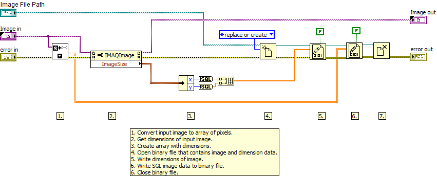 Write Grayscale SGL File LV2012 NIVerified.vi - Block Diagram.png