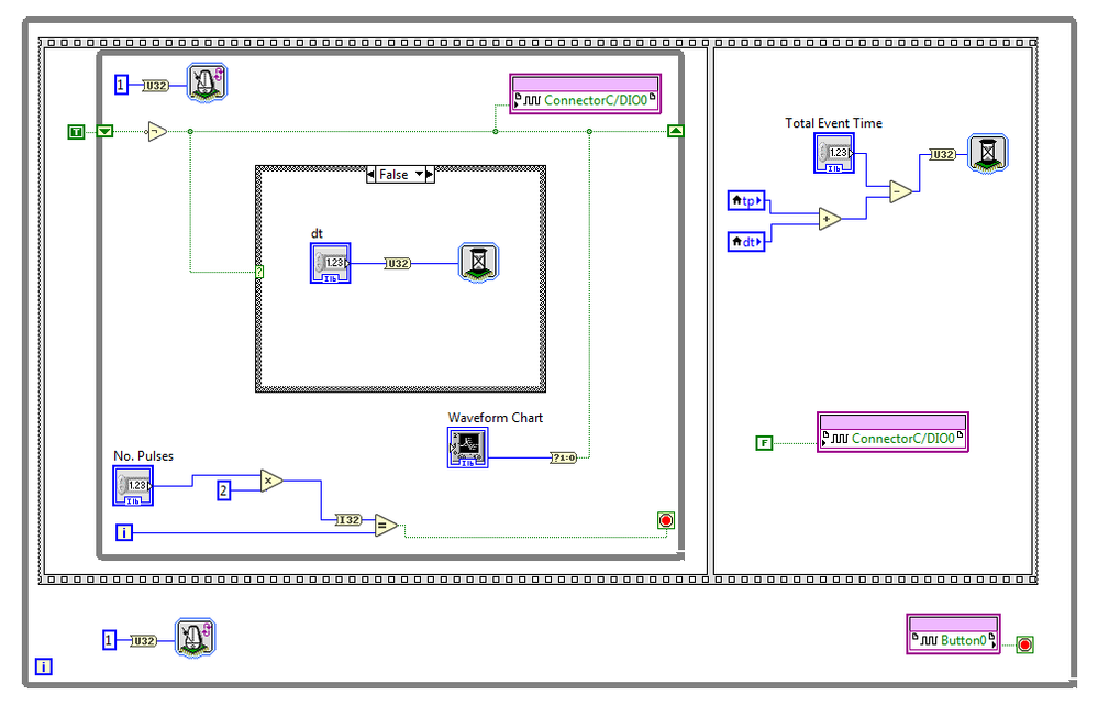 Case Structure (cases set wait times)