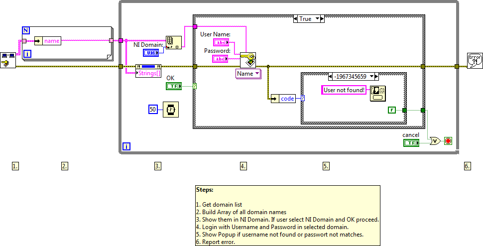 Security User Login DSC Module LV2012 NIVerified.vi - Block Diagram.png