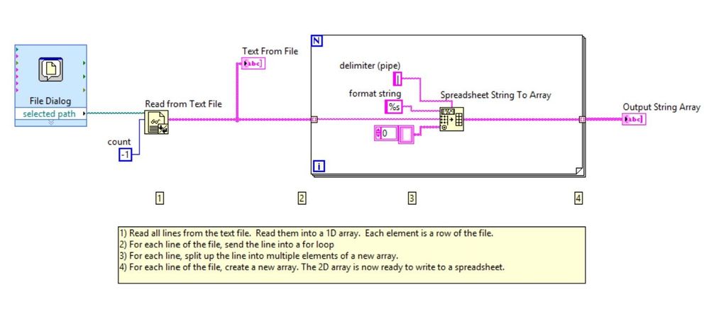 Parse Pipe Delimited String Data into 2D Array of Strings LV2012 NI Verified BD.jpg