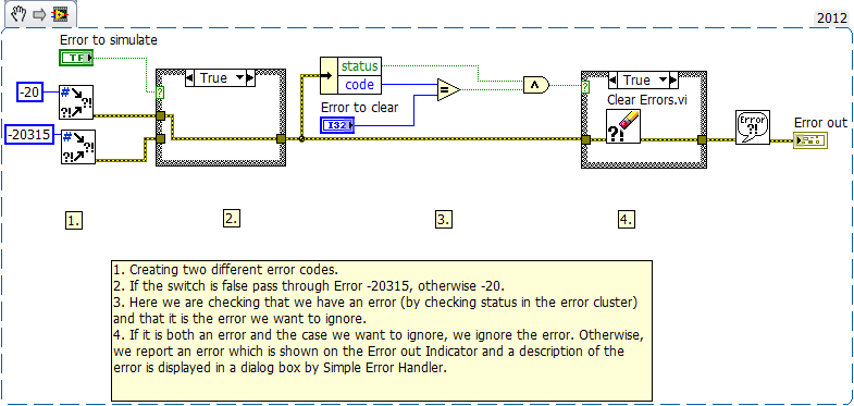 Clear Specific Error 2012 NIVerified Block Diagram.png