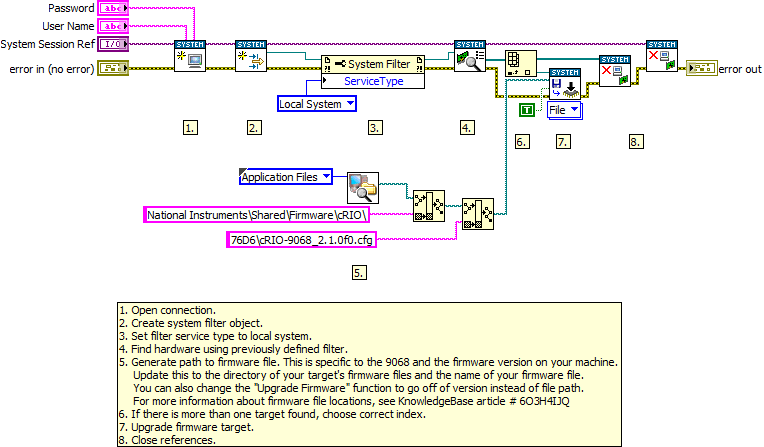 Install Firmware on cRIO LV2012 NIVerified.vi - Block Diagram.png