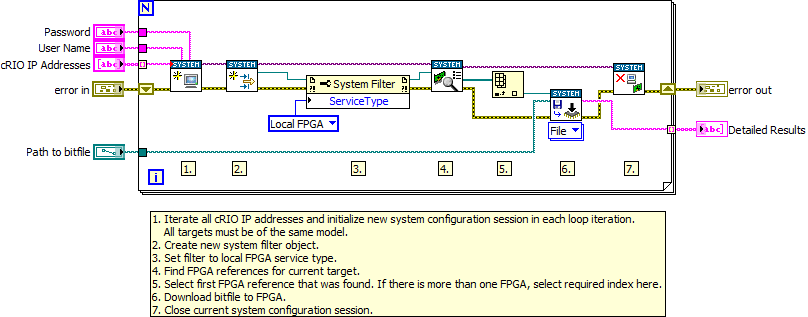 Programmatically download Bitfile to cRIO LV2012 NIVerified.vi - Block Diagram.png