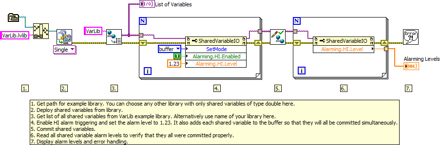 Change and Commit Shared Variables using DSC LV2012 NIVerified.vi - Block Diagram.png