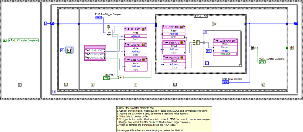 FPGA Main - Reference Trigger on cRIO LV2012 NIVerified.vi - Block Diagram.png