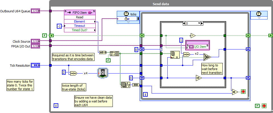 FPGA Send Data LV2012 NIVerified.vi - Block Diagram.png