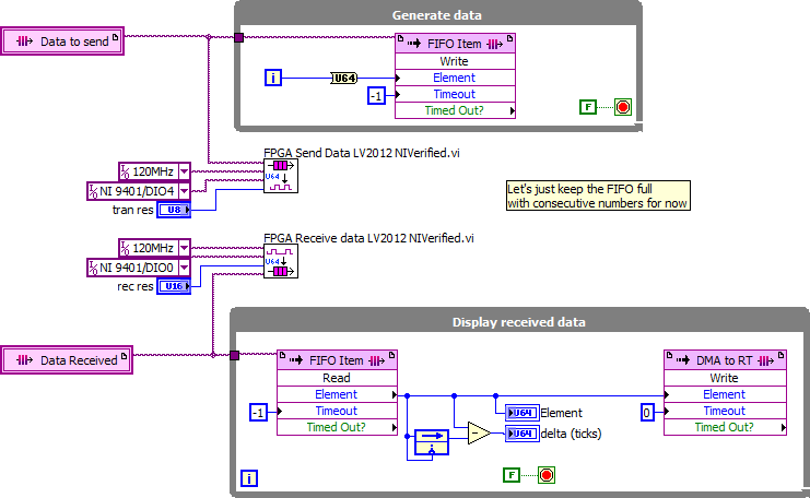 FPGA Main - Test DIO Data Transfer LV2012 NIVerified.vi - Block Diagram.png