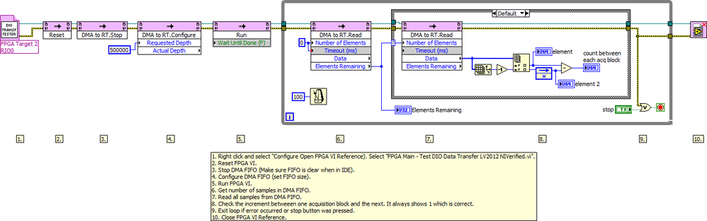 RT Main - DIO Data Transfer LV2012 NIVerified.vi - Block Diagram.png