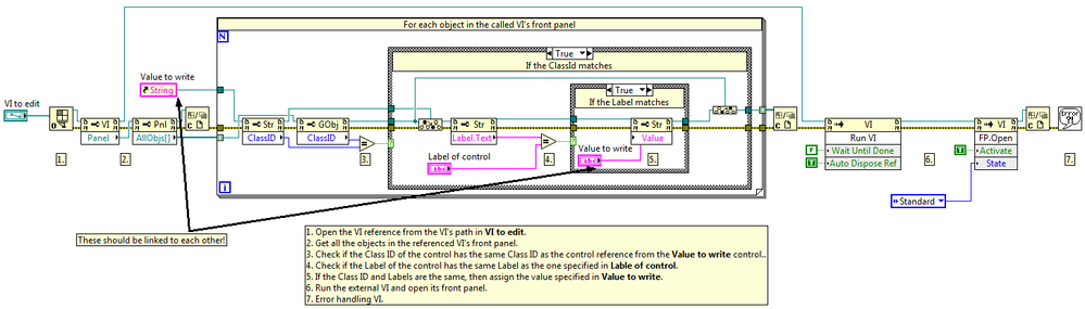 Change subVI value with property nodes Screenshot.PNG