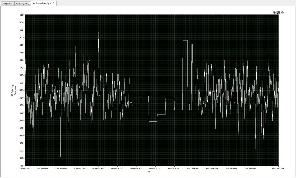 Zoomed in data drop