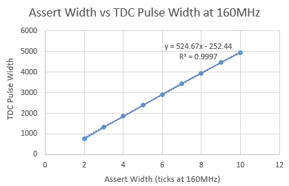 Assert Width vs TDC Pulse Width.PNG