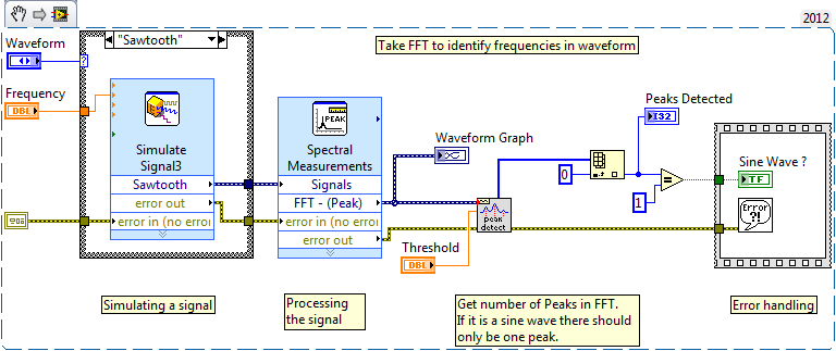 Sine Wave Detector LV2012 NI Verified.png