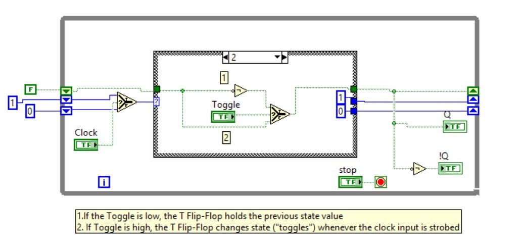 T-Type Flip-Flop Using LabVIEW - NI Community
