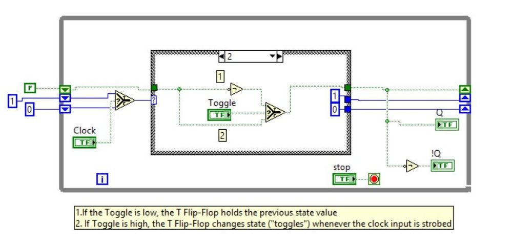 T-Type Flip-Flop LV2012 NI Verified BD.jpg