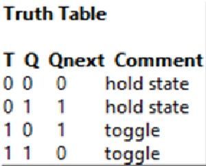 T-Type Flip-Flop LV2012 NI Verified Truth Table.jpg