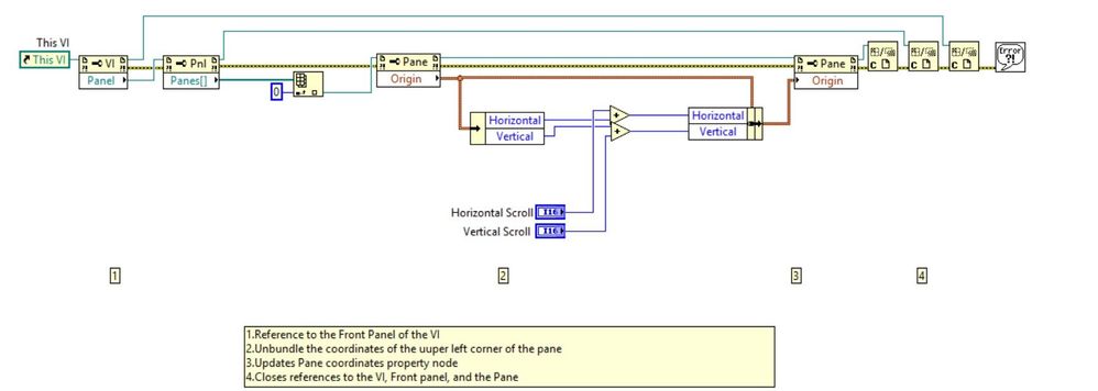 Programmatically Scroll Front Panel LV2012 NI Verified BD.jpg