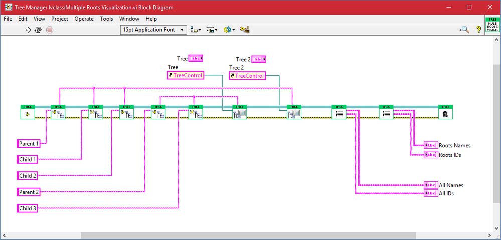 Visualizing multiple root elements.