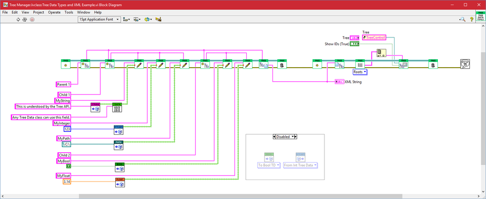 Working with OO Types, Flattening and Unflattening XML.