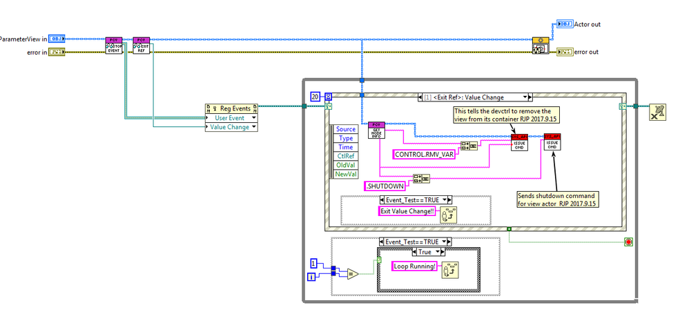 ParameterView.Actor Core()