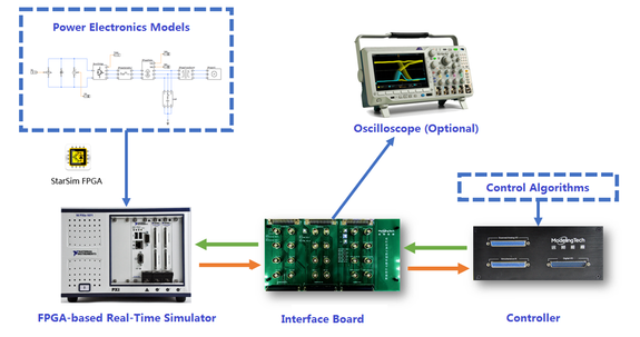 PE Lab Set Diagram