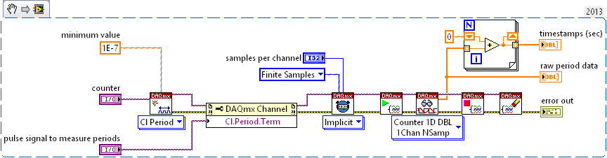 PMT periods and timestamps.png