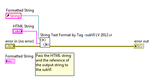 String Text Format by Tag - Caller LV 2012 NI Verified.png