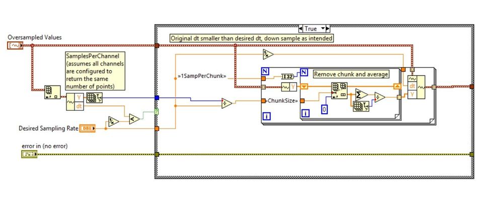 Down Sample Waveform Data LV2012 NI Verified BD.jpg