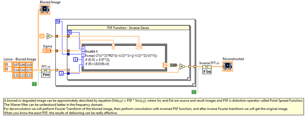 Grayscale Block Diagram