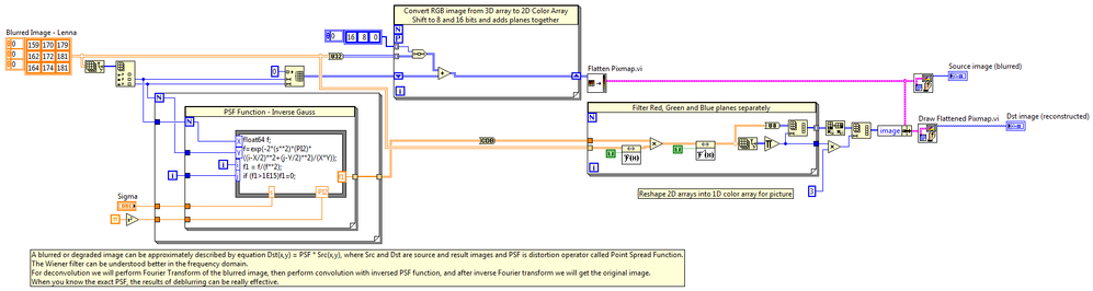 Color Block Diagram