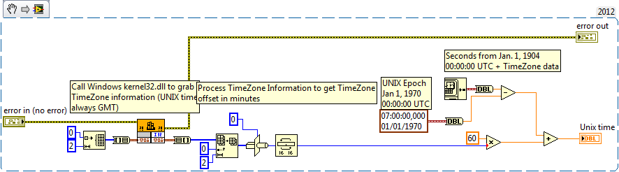 UNIX Time LV_2012_NI_Verified.png